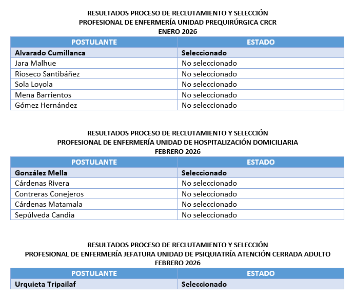 Publicación resultados pagina web hospital