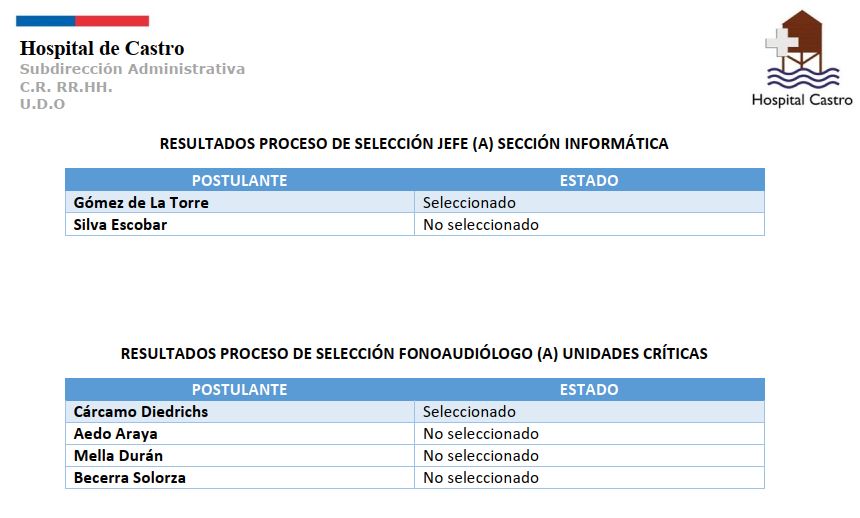 RESULTADOS 2023