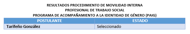 Resultados mov interna PAIG