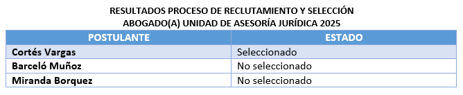 abogado juridica