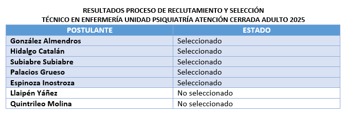 tens salud mental